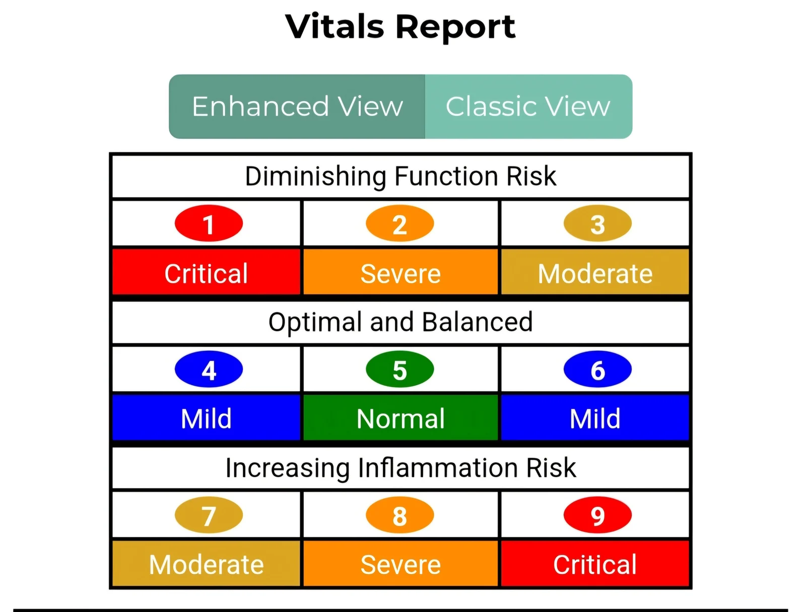 669ac1b4b2970_il_1588xN.6080903302_fdlb.jpg A table with the most important vital signs in it.