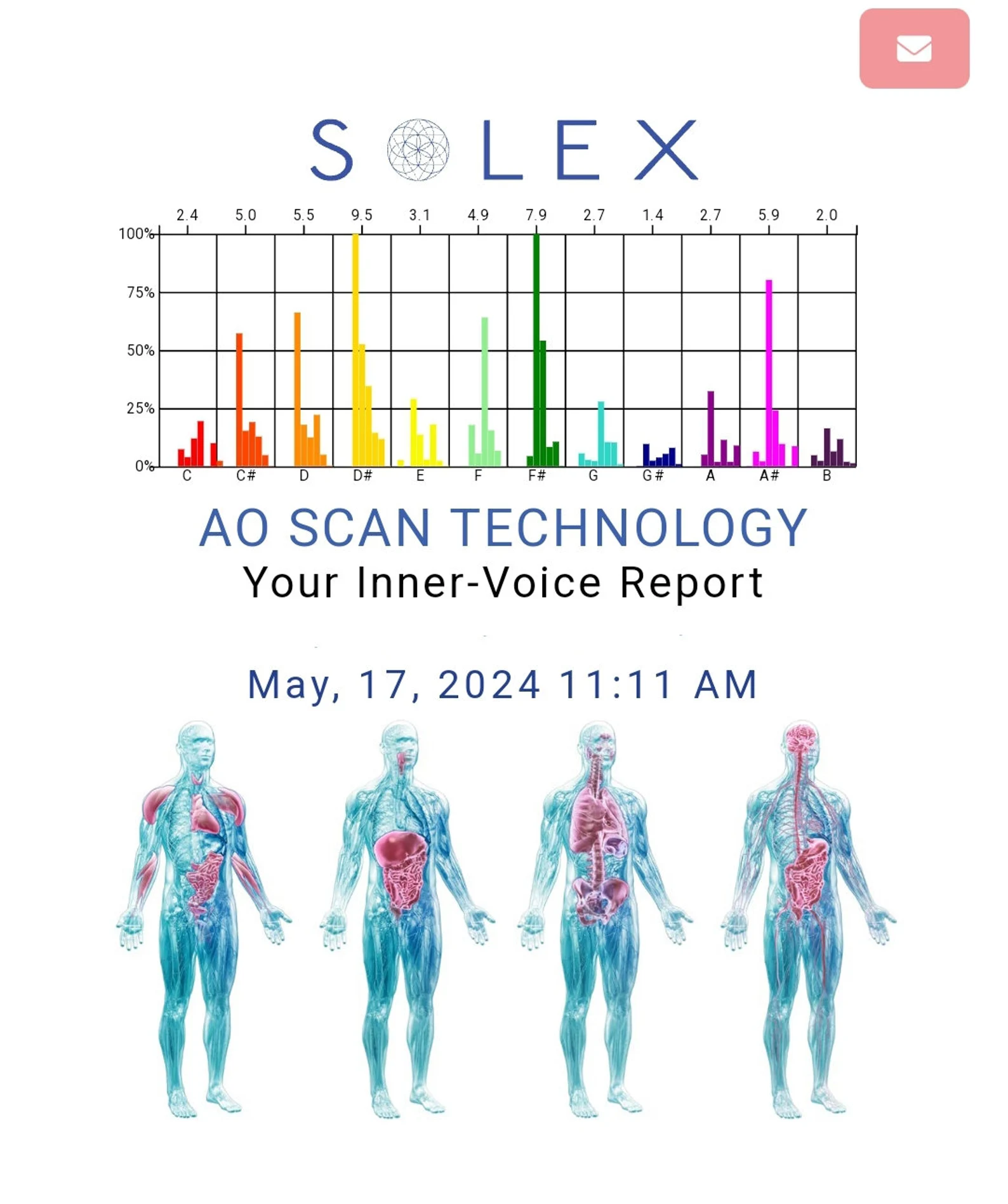 669ac1b4bd96e_il_1588xN.6002609678_sa14.jpg A chart of the body temperature and blood pressure.
