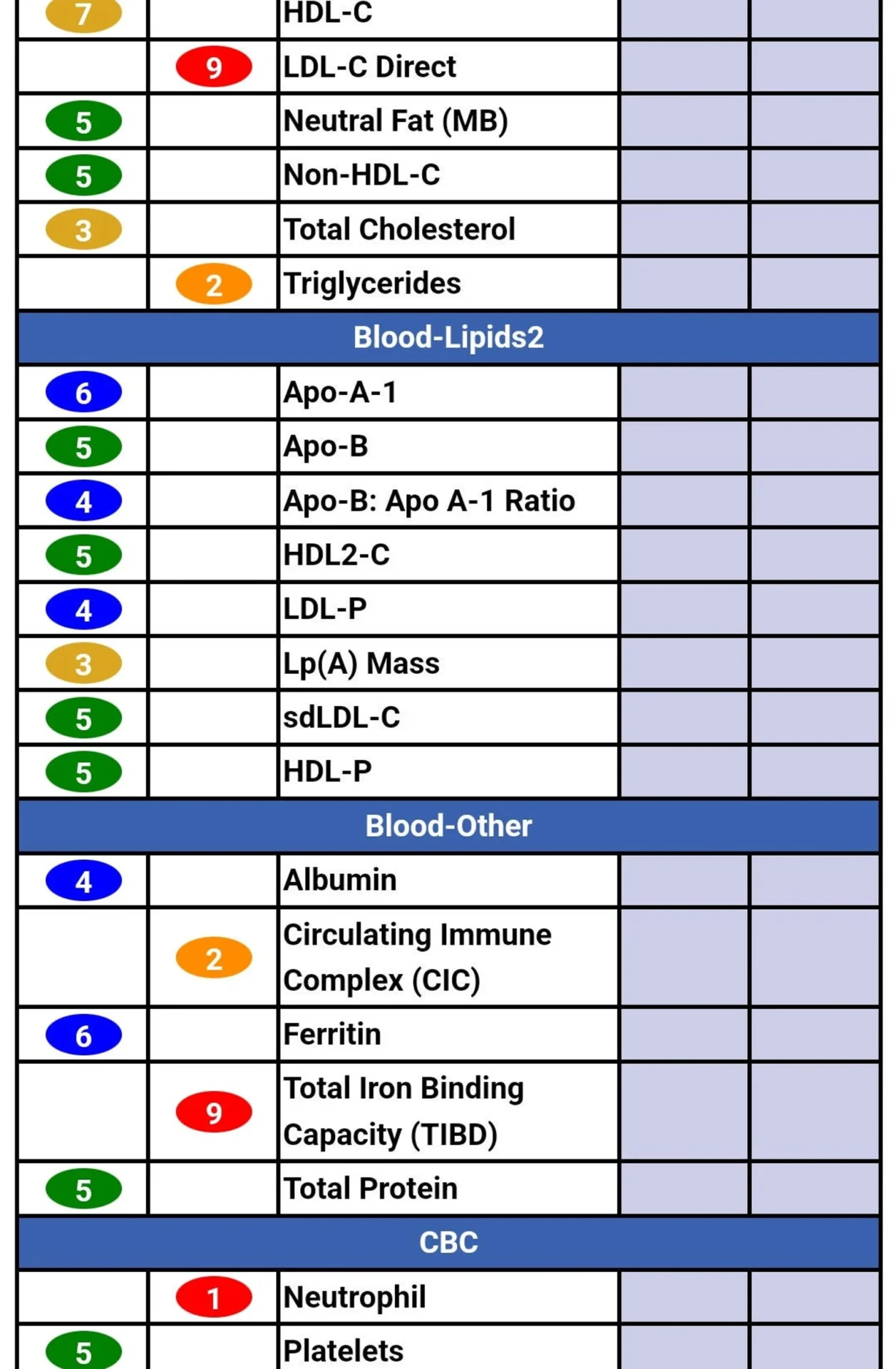 669ac1d82925e_il_1588xN.6082273206_89bm.jpg A table with some blood types and their respective levels.